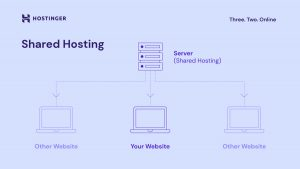When To Upgrade Your Hosting Plan? Full Guide For Rising Web Sites